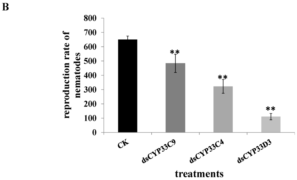 Ijms 16 05216 g007b 1024