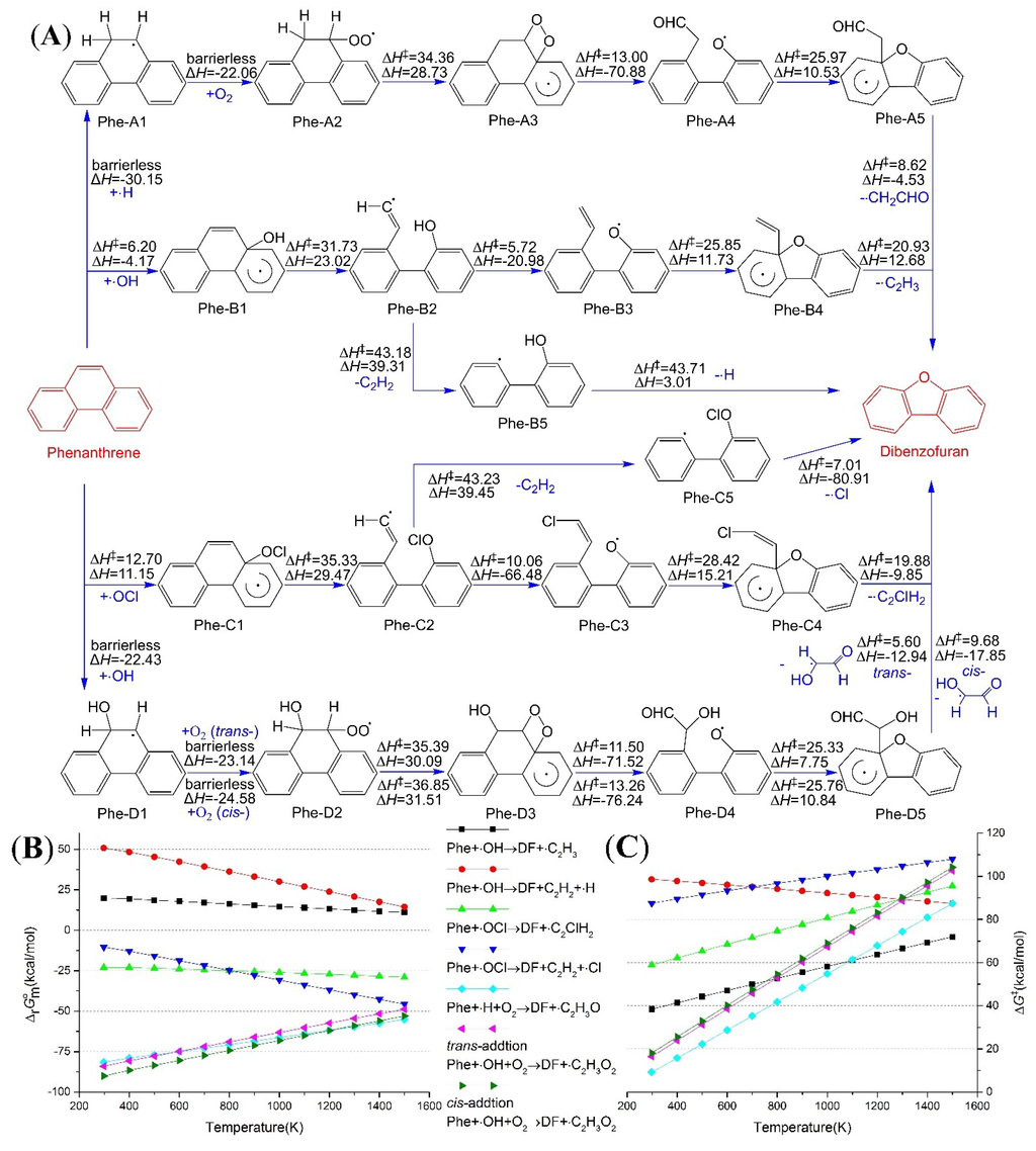 Ijms 16 05271 g001 1024