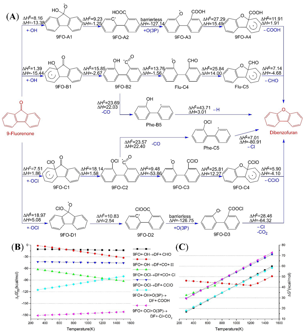 Ijms 16 05271 g003 1024