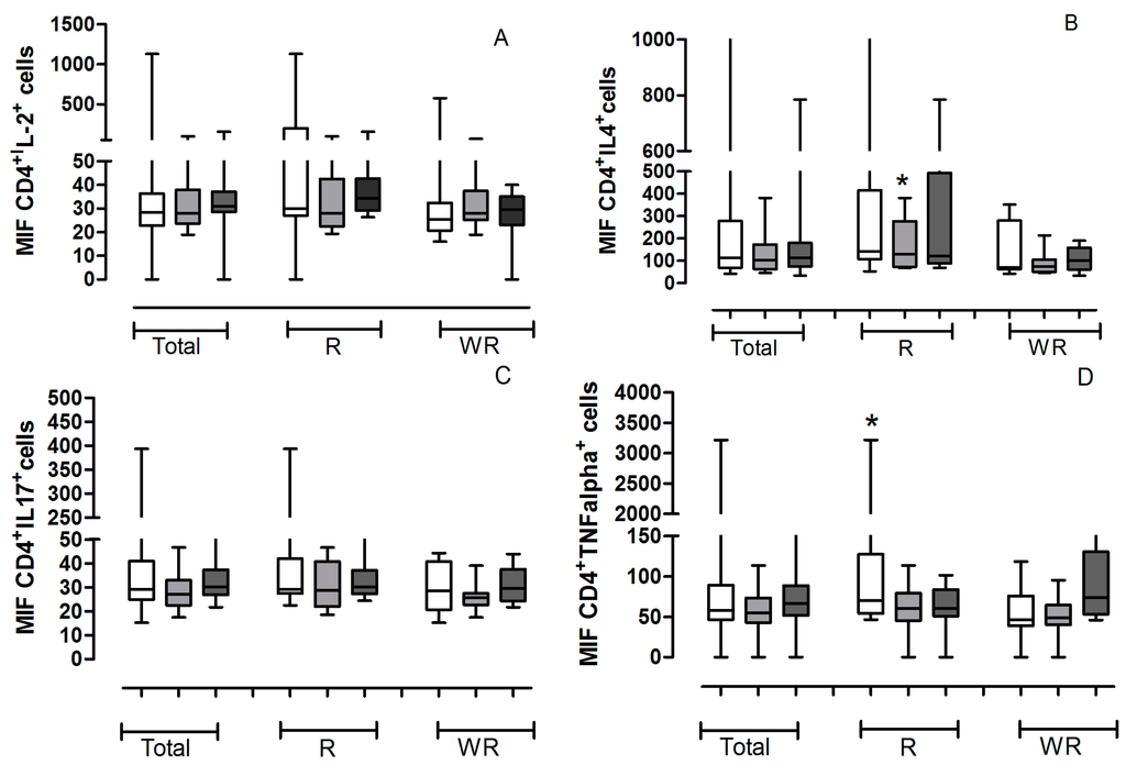 Ijms 16 05497 g002a 1024