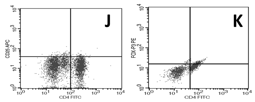 Ijms 16 05497 g003b 1024