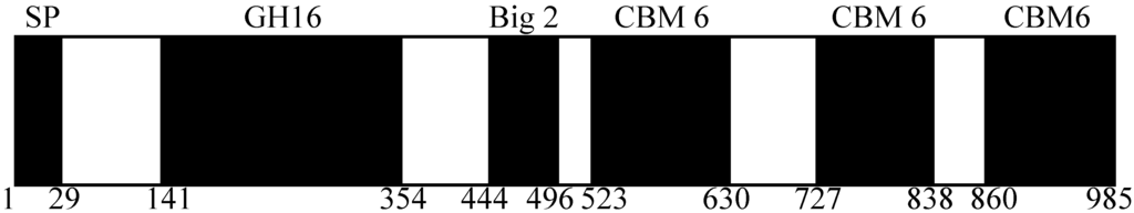 Ijms 16 05590 g001 1024