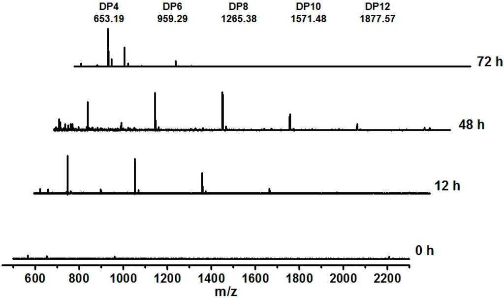Ijms 16 05590 g006 1024