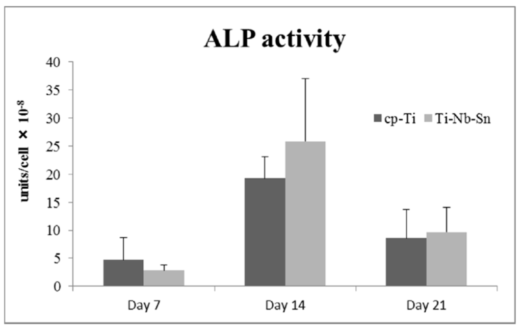 Ijms 16 05779 g004 1024