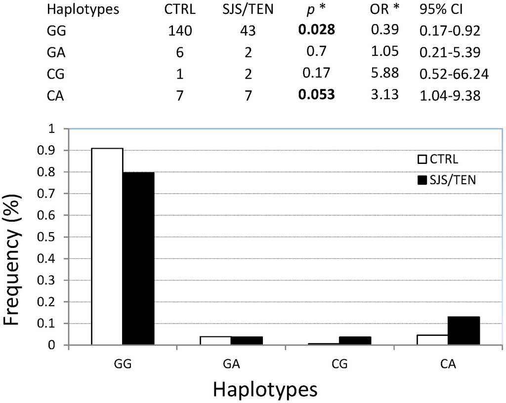 Ijms 16 05830 g001 1024