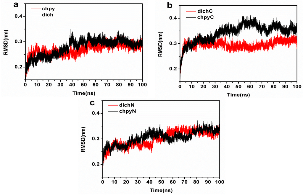 Ijms 16 06217 g006 1024