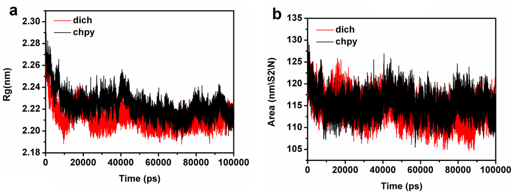 Ijms 16 06217 g008 1024