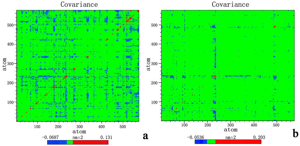 Ijms 16 06217 g009 1024