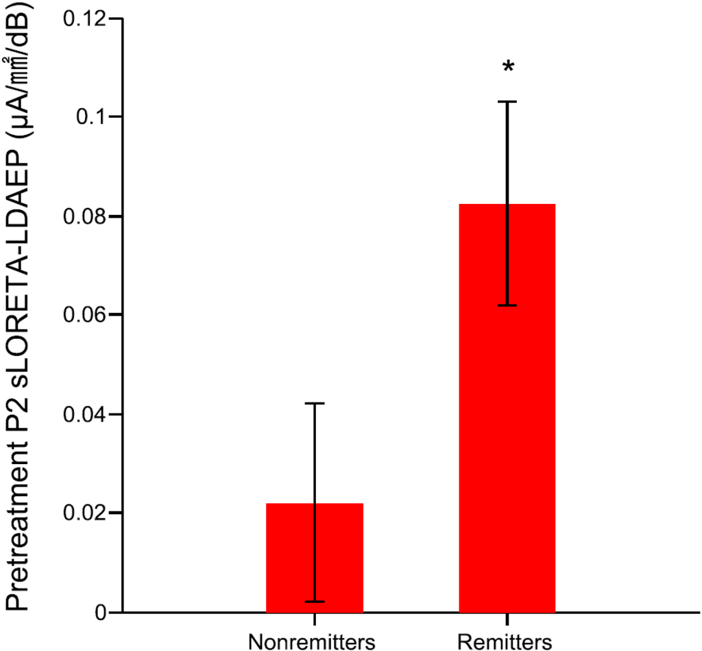 Ijms 16 06251 g002 1024