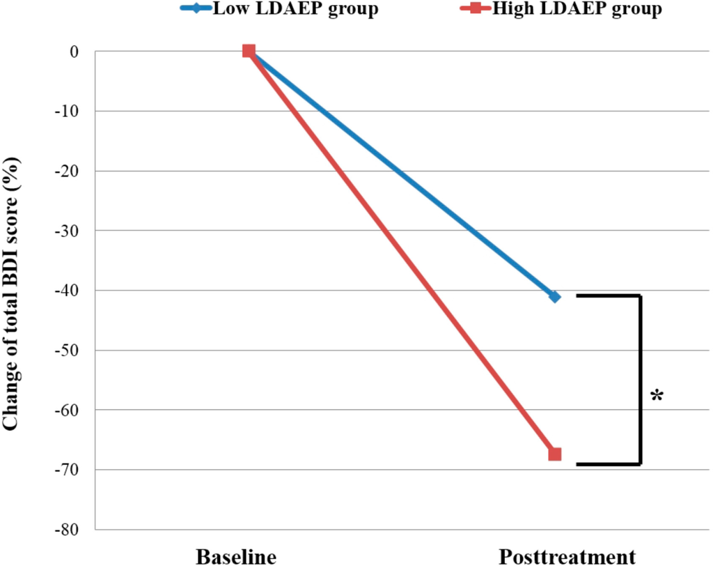 Ijms 16 06251 g003 1024