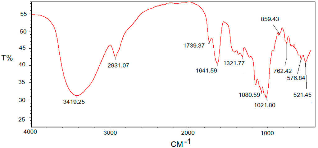 Ijms 16 06391 g001 1024