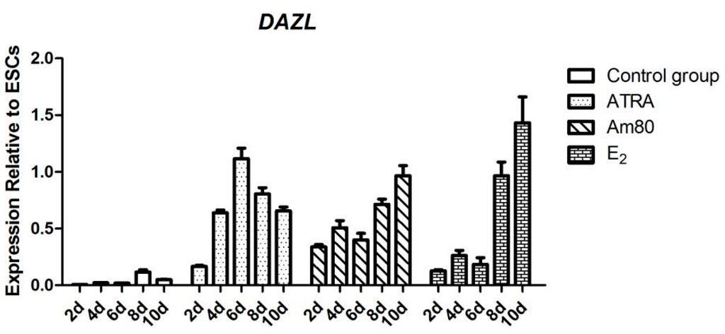 Ijms 16 06595 g003 1024