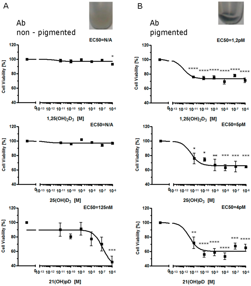 Ijms 16 06645 g001 1024