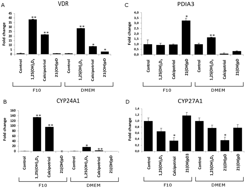 Ijms 16 06645 g007 1024