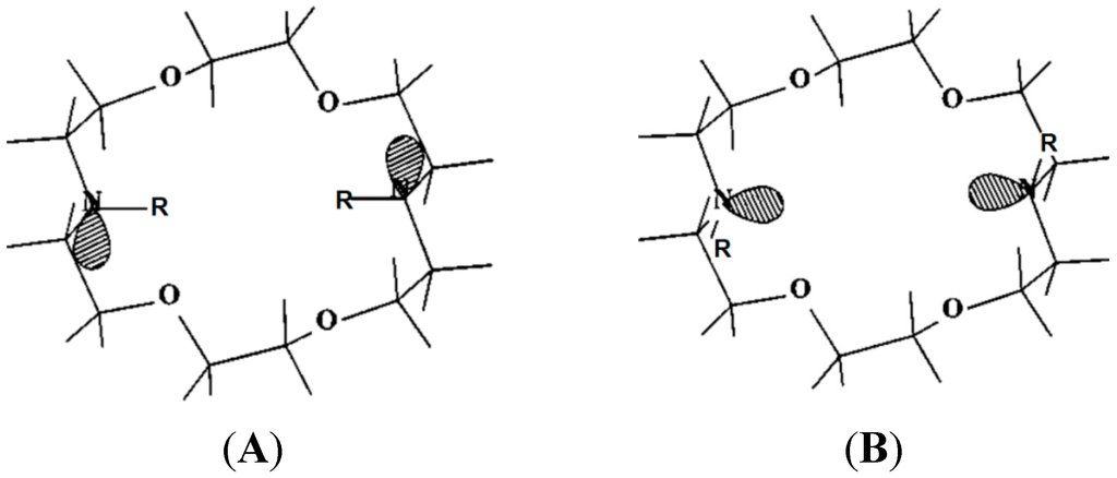 Ijms 16 06694 g002 1024