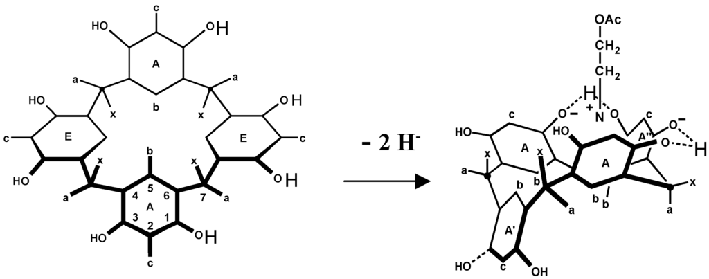 Ijms 16 06694 g005 1024