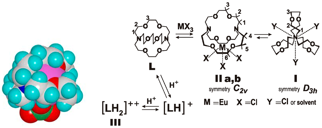 Ijms 16 06694 g016 1024