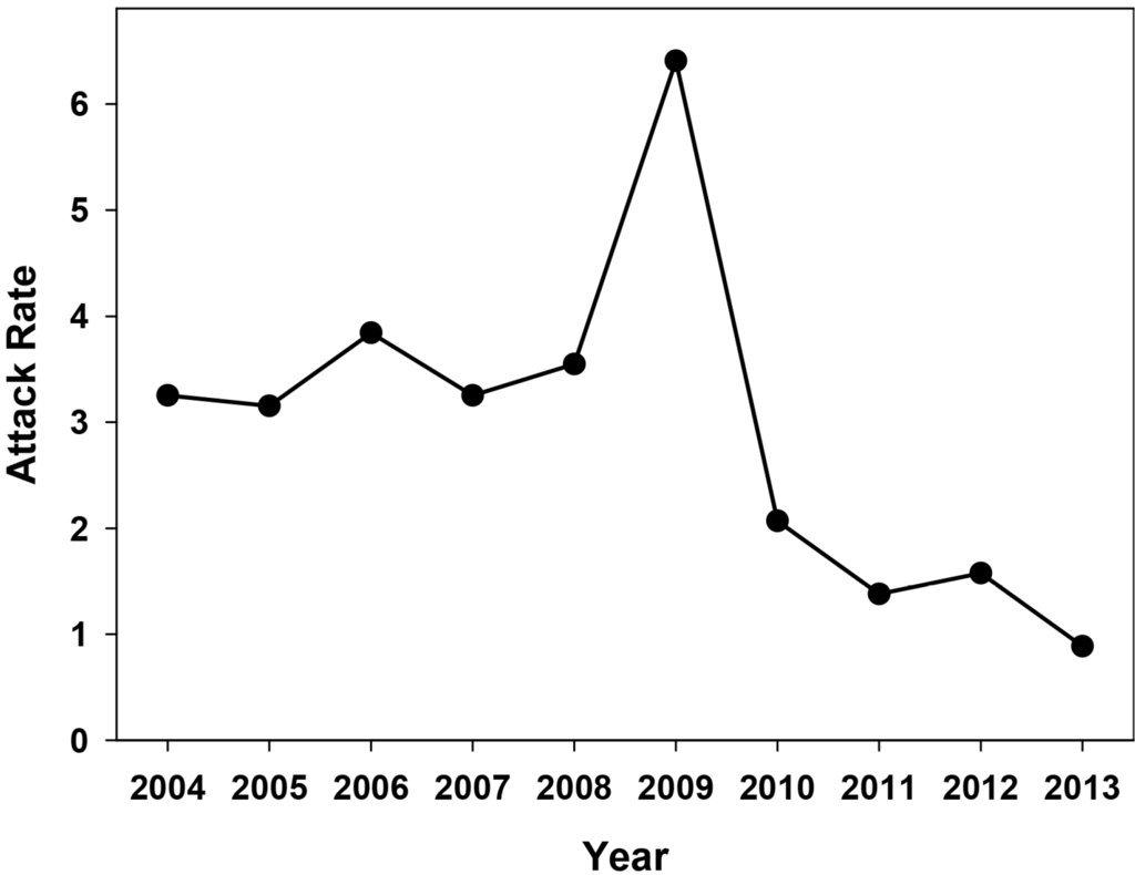 Ijms 16 06842 g001 1024