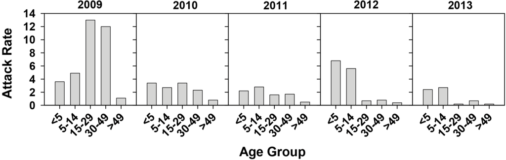 Ijms 16 06842 g002 1024