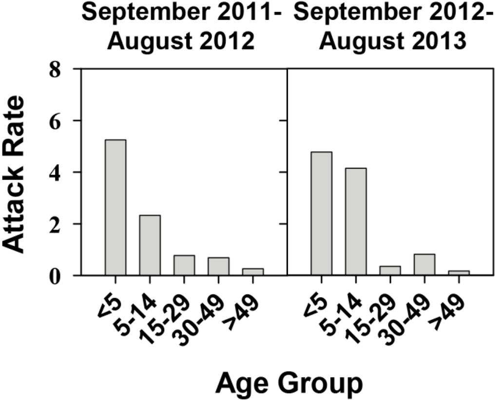 Ijms 16 06842 g004 1024