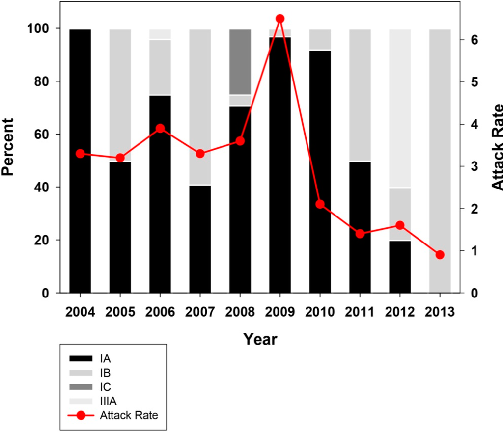 Ijms 16 06842 g005 1024