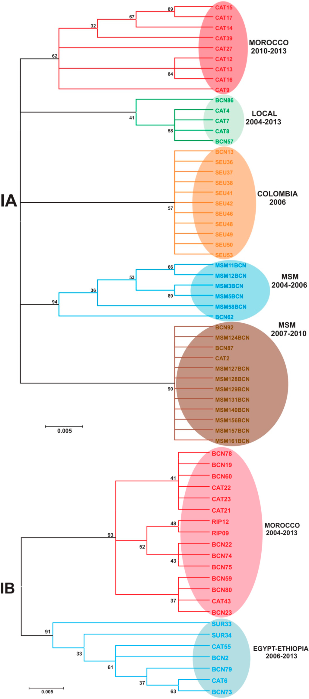 Ijms 16 06842 g006 1024