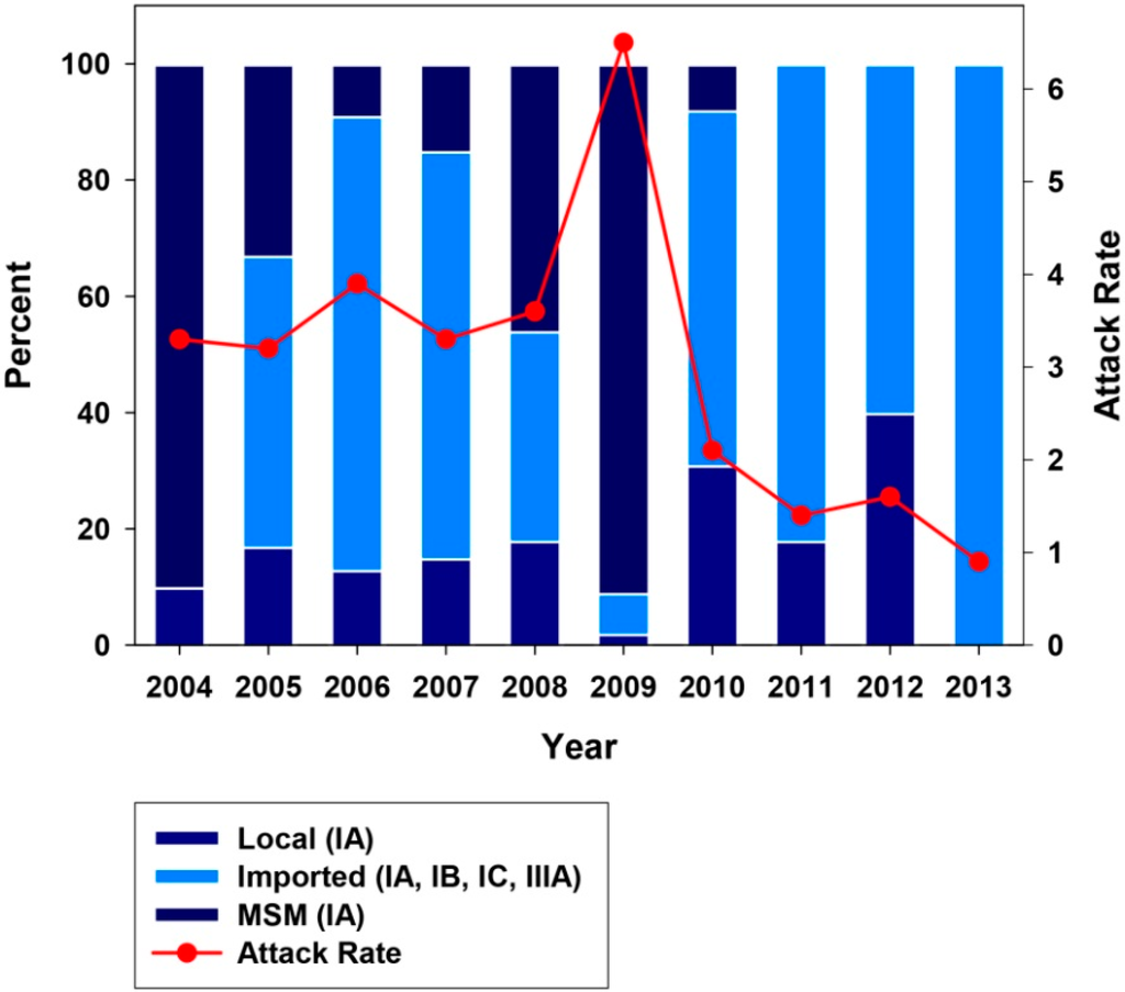 Ijms 16 06842 g007 1024