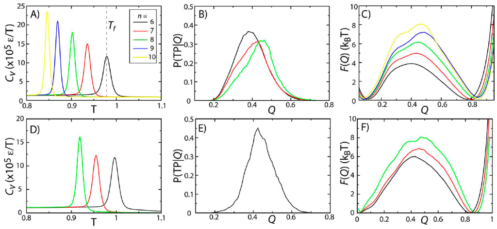 Ijms 16 06868 g002 1024