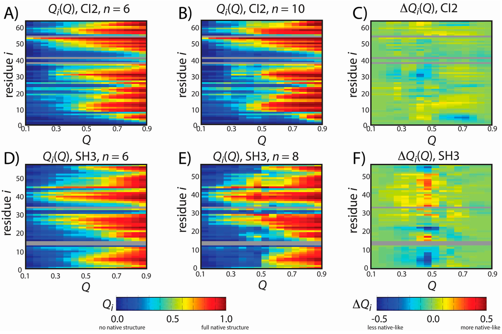 Ijms 16 06868 g003 1024