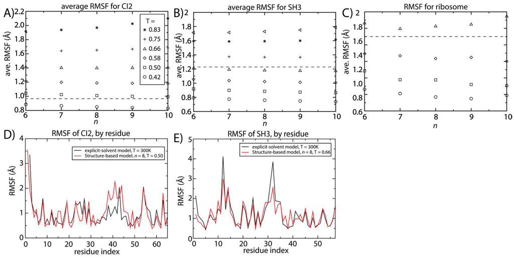 Ijms 16 06868 g004 1024