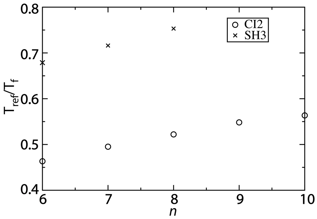 Ijms 16 06868 g005 1024