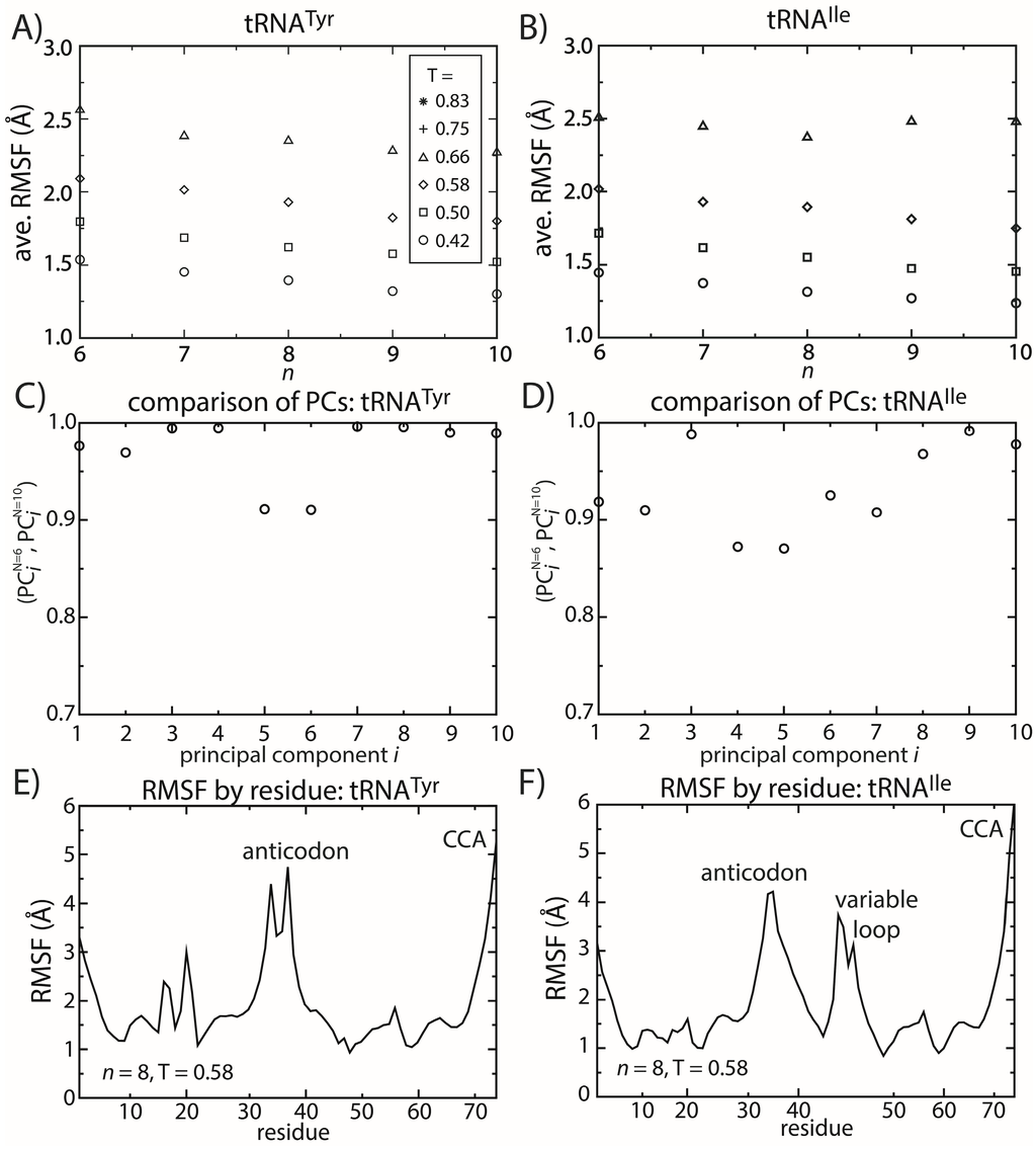 Ijms 16 06868 g006 1024