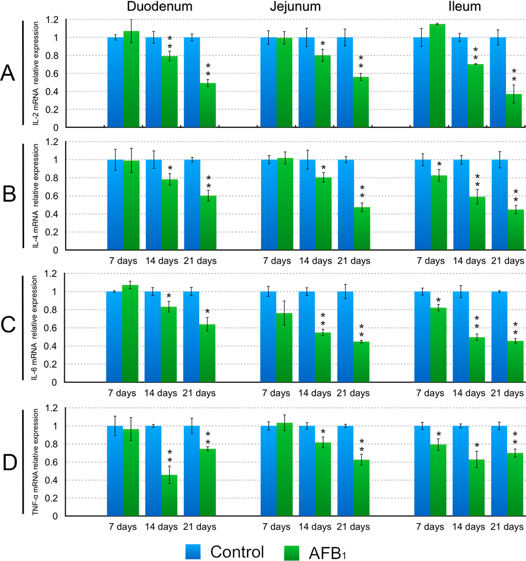 Ijms 16 06945 g005 1024