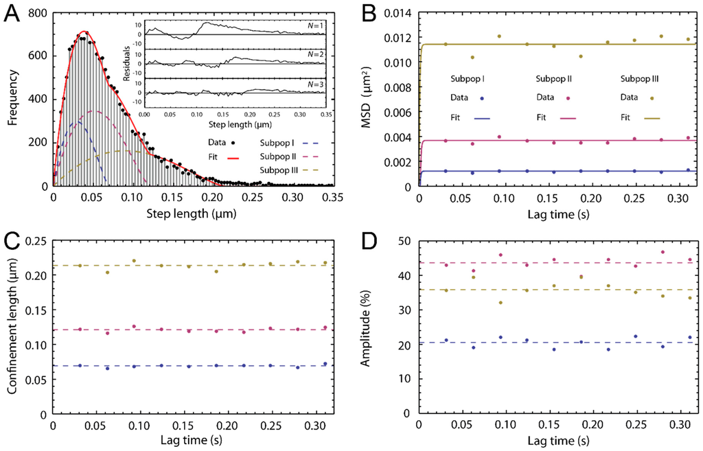 Ijms 16 06960 g005 1024