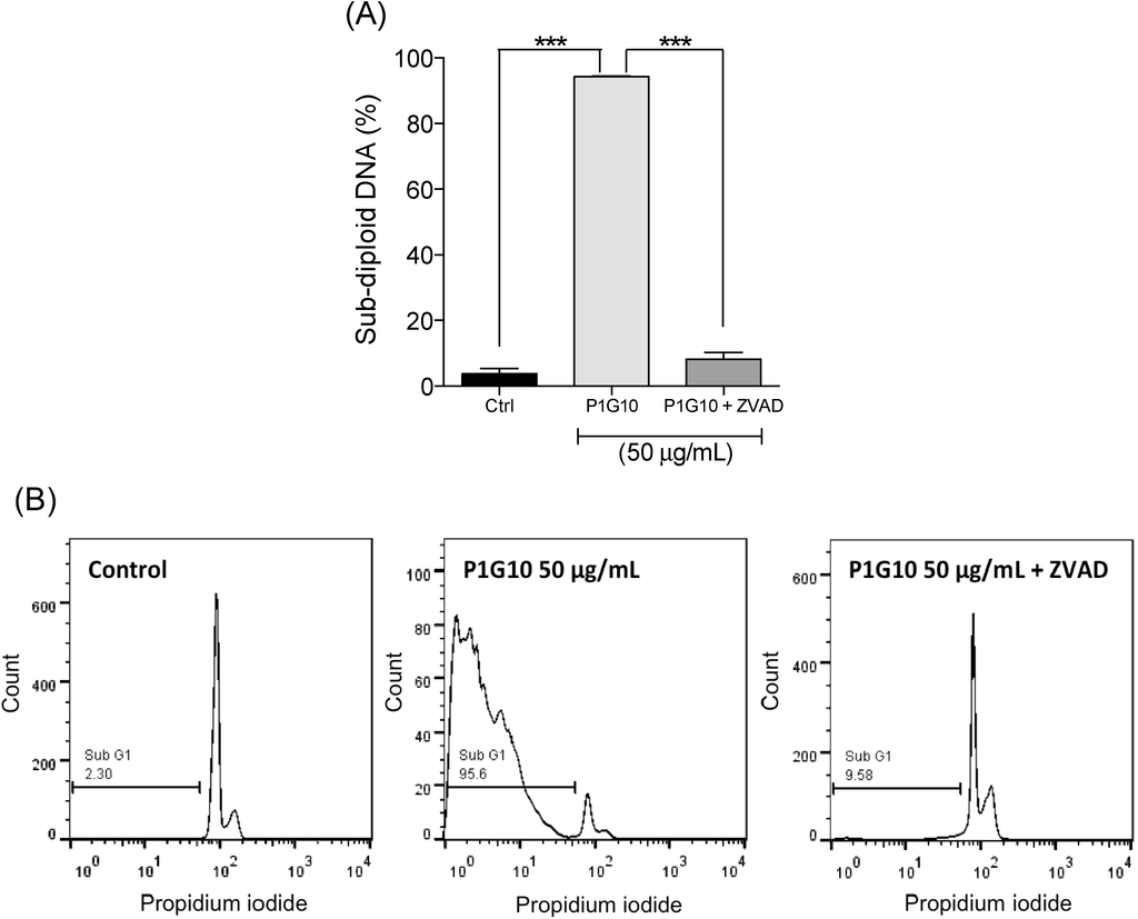 Ijms 16 07027 g005 1024