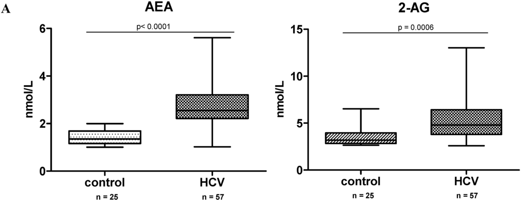 Ijms 16 07057 g001a 1024