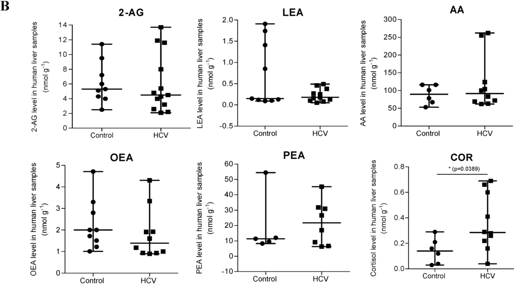 Ijms 16 07057 g001b 1024
