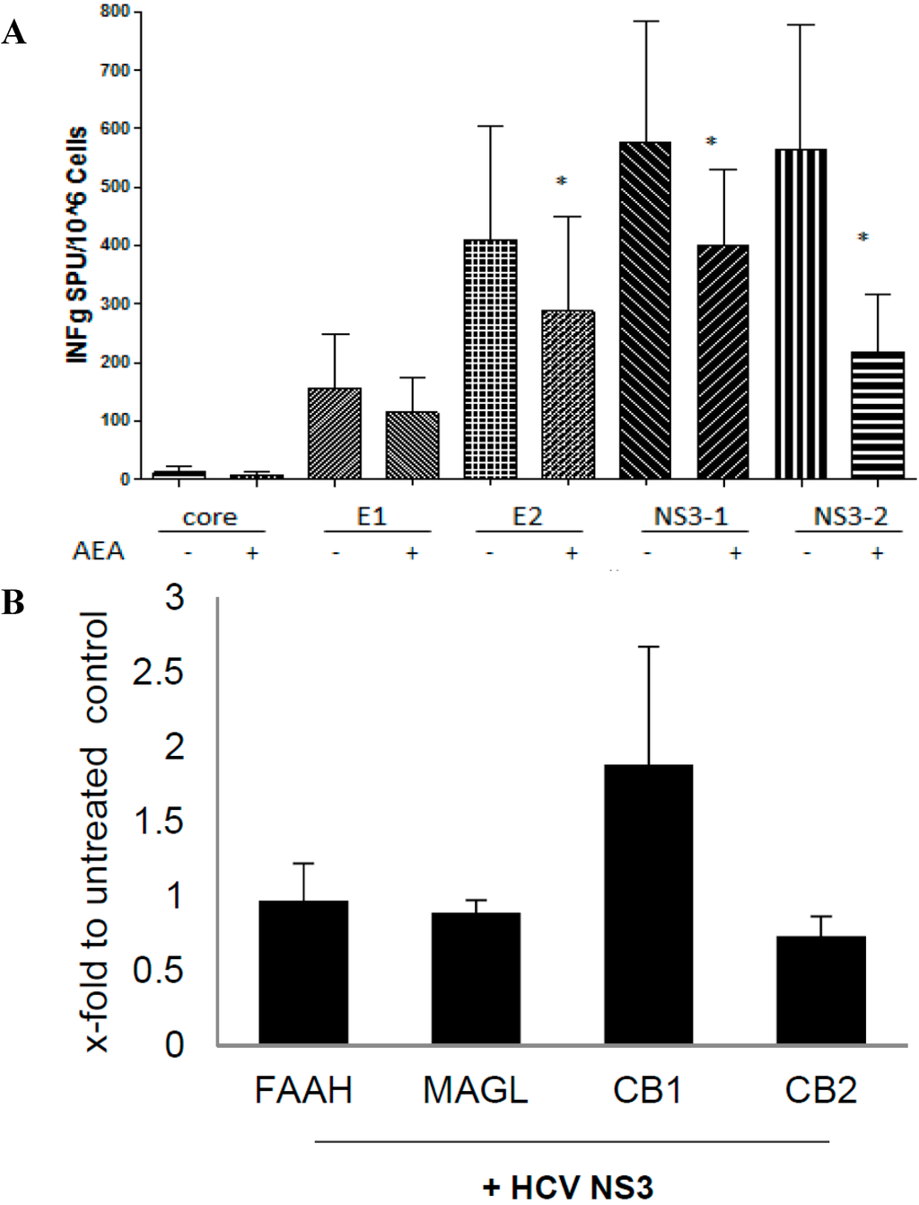 Ijms 16 07057 g005 1024