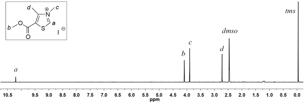 Ijms 16 07143 g003 1024