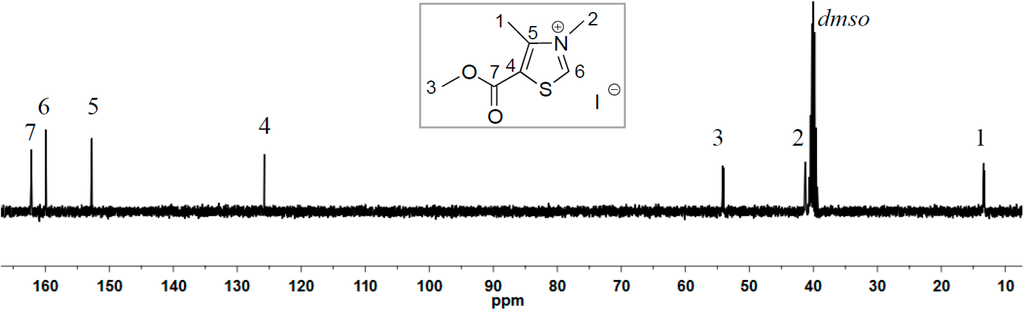 Ijms 16 07143 g004 1024