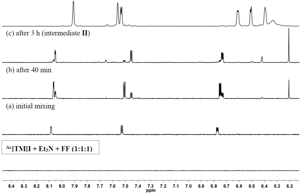 Ijms 16 07143 g005 1024