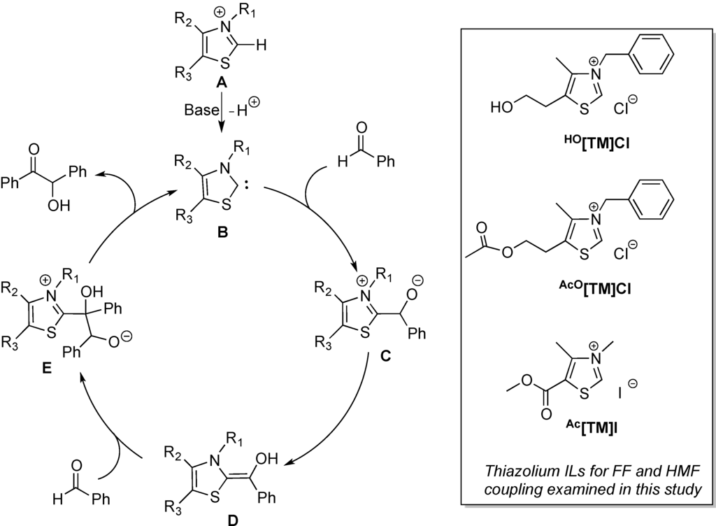 Ijms 16 07143 g007 1024