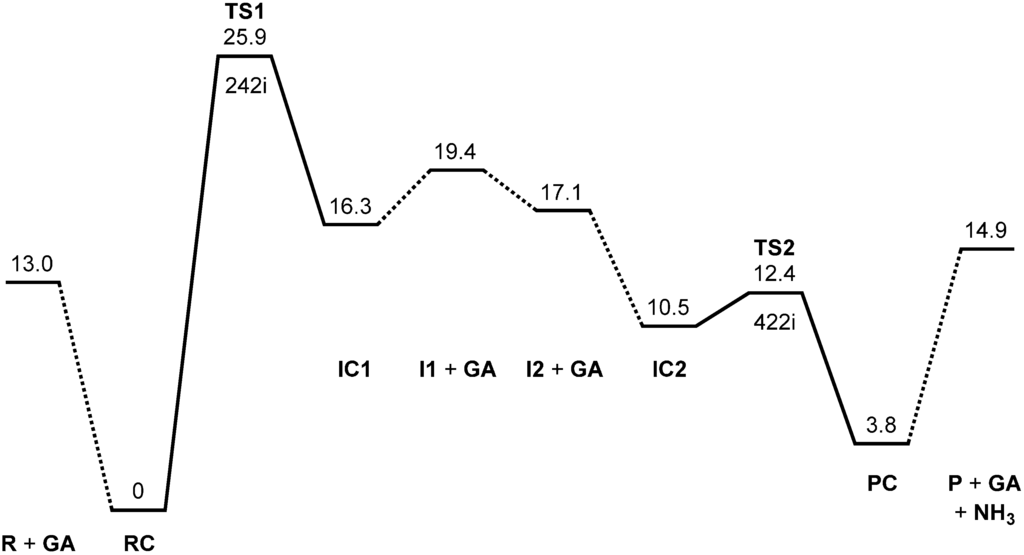 Ijms 16 07261 g002 1024