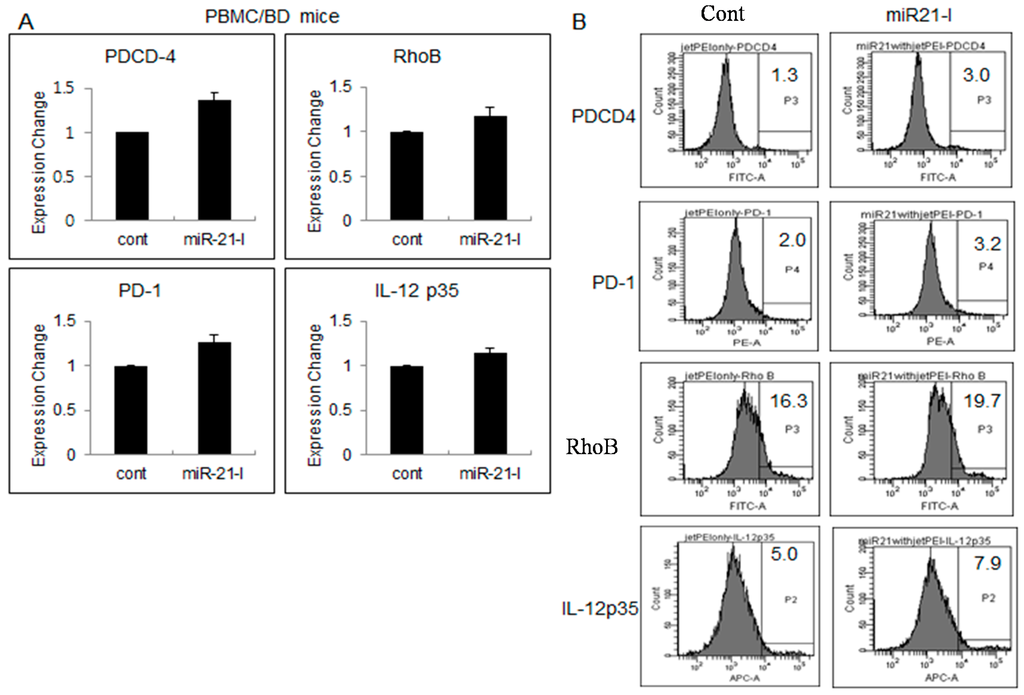 Ijms 16 07413 g004 1024