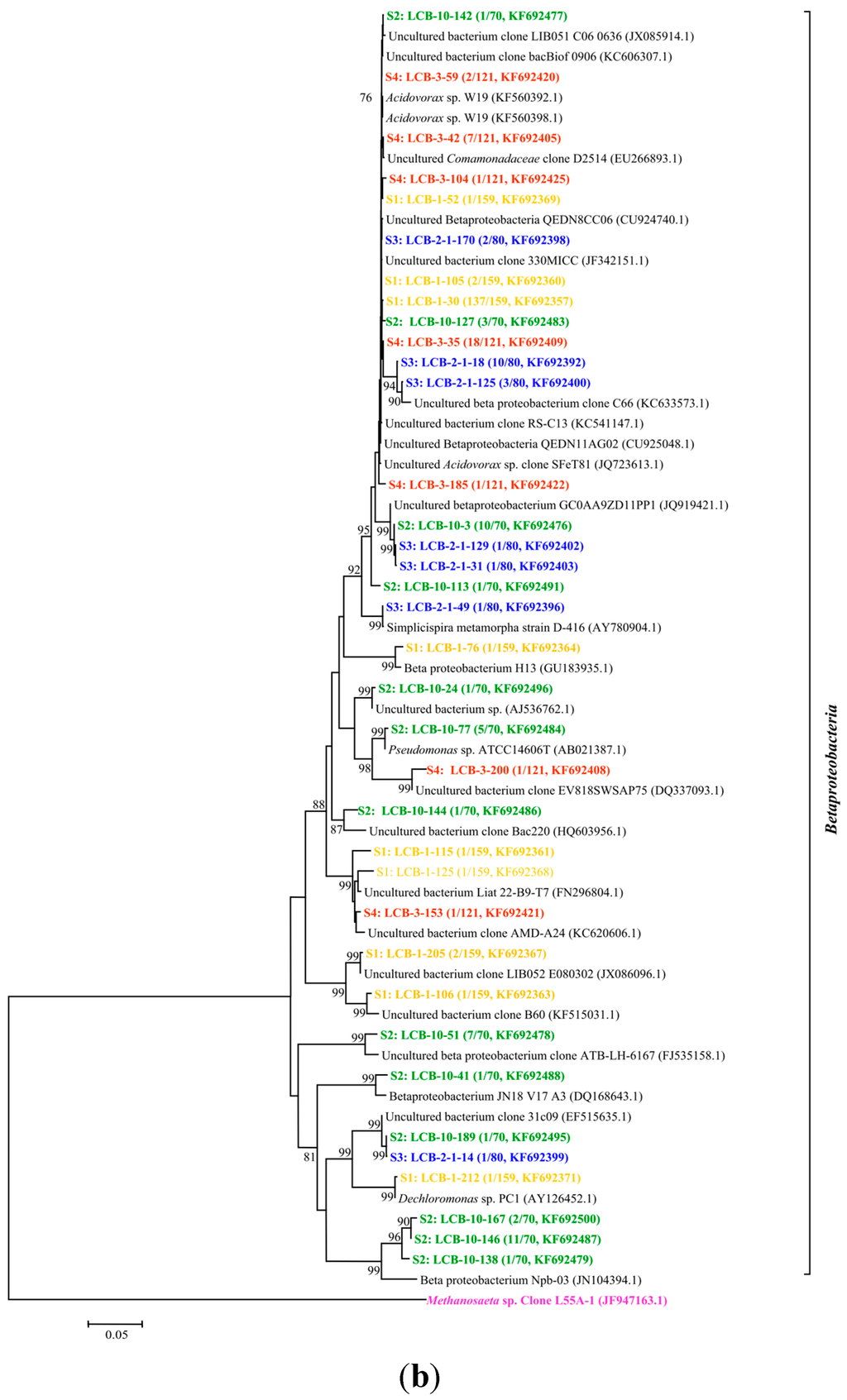 Ijms 16 07445 g002b 1024