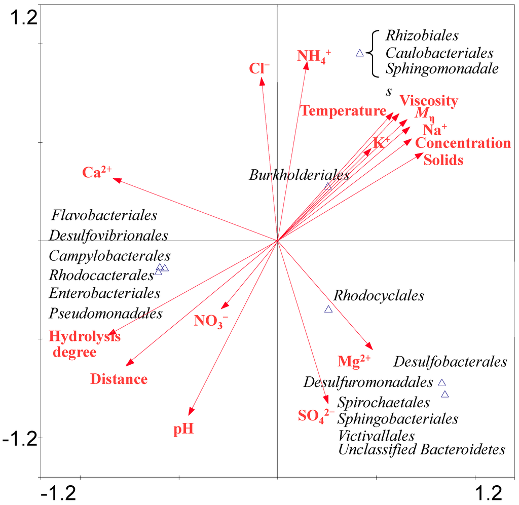 Ijms 16 07445 g006 1024