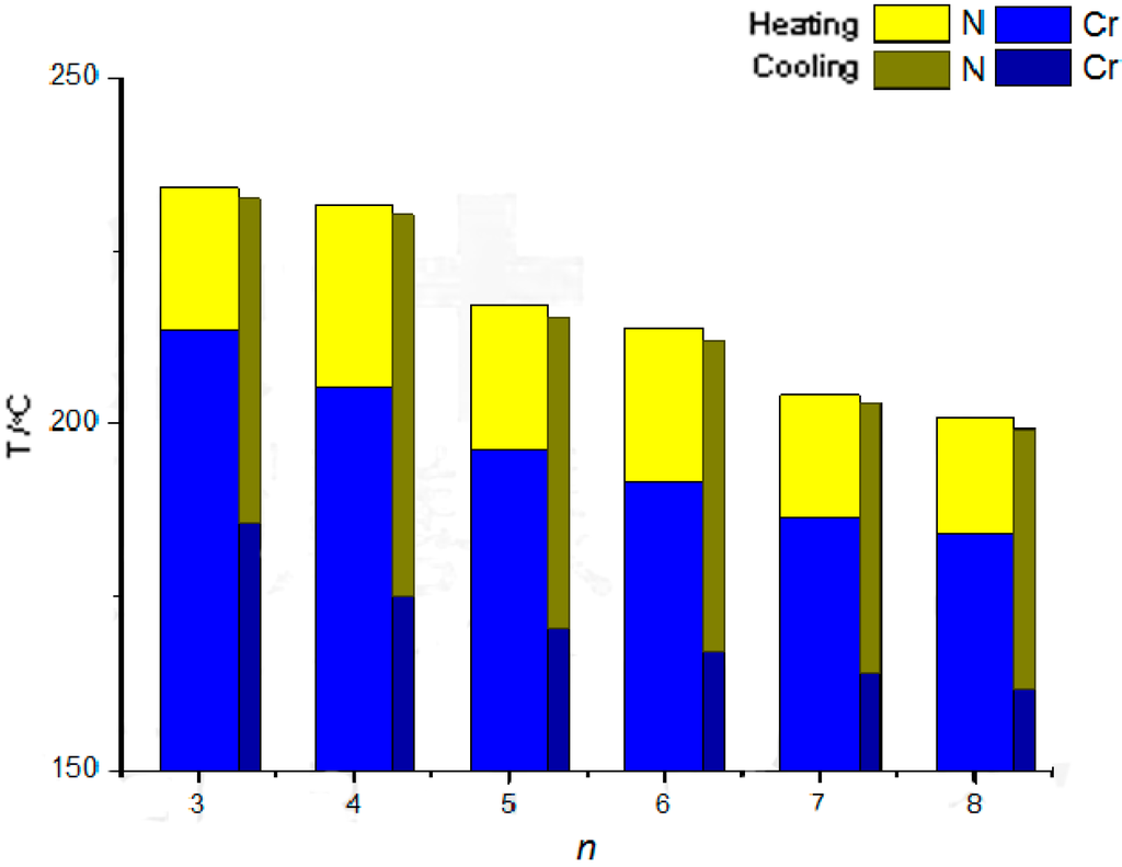 Ijms 16 07520 g001 1024