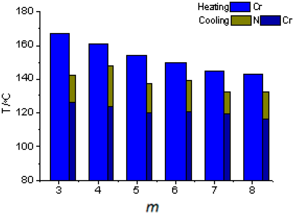 Ijms 16 07520 g003 1024