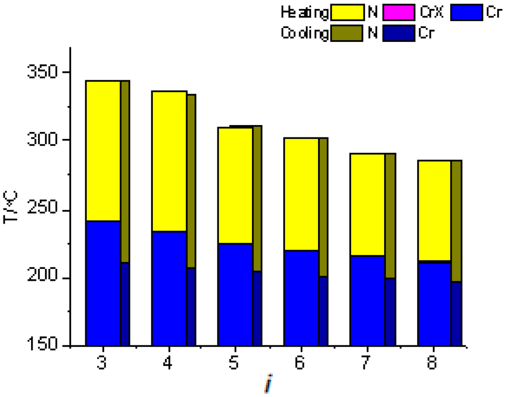 Ijms 16 07520 g004 1024