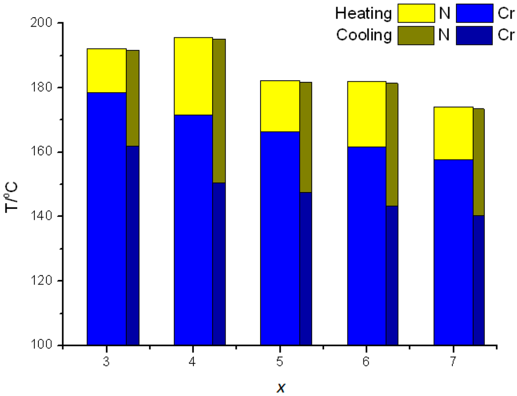 Ijms 16 07520 g005 1024